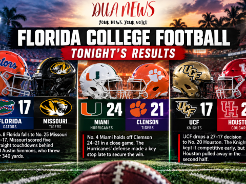 Tough night: Gators crushed by Missouri, UCF falls to Houston